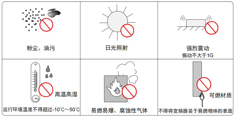 通用變頻器應(yīng)用環(huán)境有哪些要求？