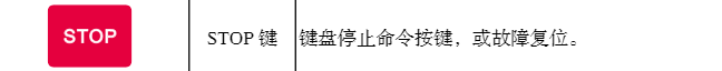 變頻器復(fù)位鍵是哪一個(gè)？德瑞斯變頻器告訴你